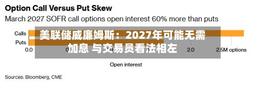 美联储威廉姆斯:2027年可能无需加息 与交易员看法相左-第1张图片