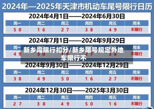 新乡闯限行扣分/新乡限号规定外地车限行不