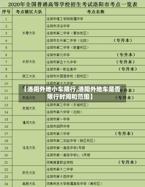 【洛阳外地小车限行,洛阳外地车是否限行时间和范围】-第2张图片