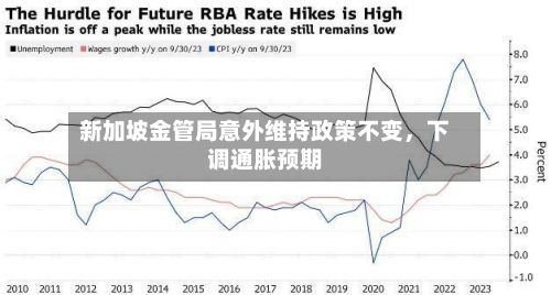 新加坡金管局意外维持政策不变	，下调通胀预期-第2张图片