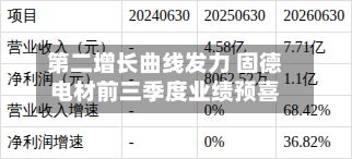第二增长曲线发力 固德电材前三季度业绩预喜