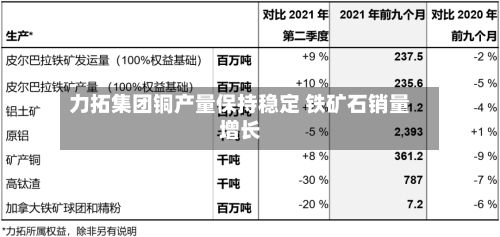 力拓集团铜产量保持稳定 铁矿石销量增长
