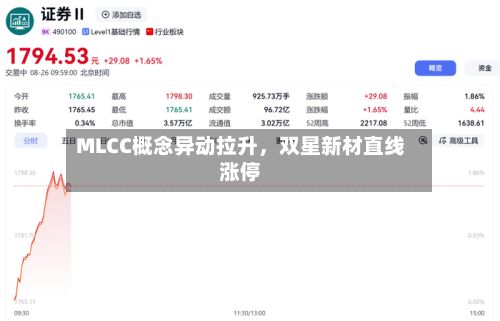 MLCC概念异动拉升	，双星新材直线涨停-第2张图片