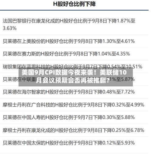 美国9月CPI数据今夜来袭!美联储10月会议预期会否再被推翻?-第3张图片