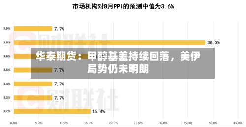 华泰期货：甲醇基差持续回落，美伊局势仍未明朗-第1张图片