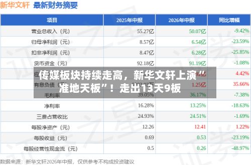 传媒板块持续走高，新华文轩上演“准地天板”！走出13天9板-第2张图片