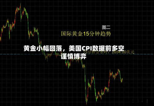 黄金小幅回落	，美国CPI数据前多空谨慎博弈-第3张图片