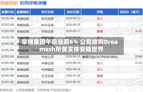 阜博集团午后涨超6% 公司收购Dreamesh所属实体安晴世界
-第3张图片