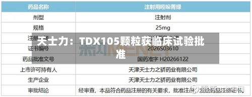 天士力：TDX105颗粒获临床试验批准-第3张图片