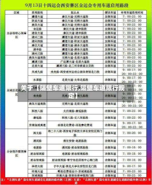 关于【隔壁车道限行,隔壁车道限行规定】