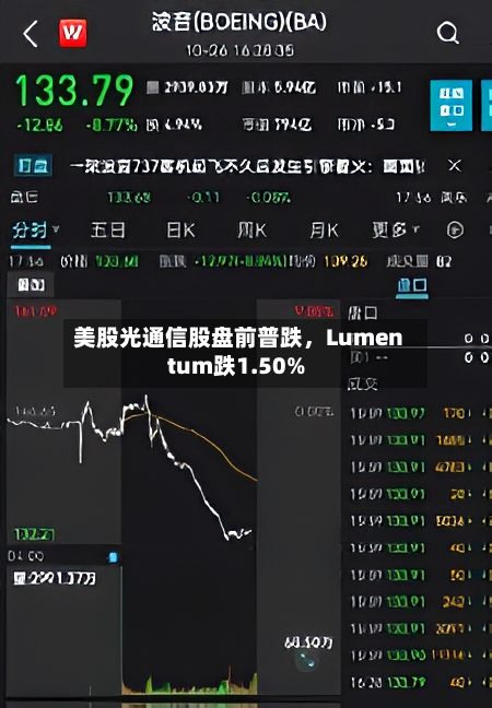 美股光通信股盘前普跌，Lumentum跌1.50%-第2张图片