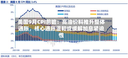 美国9月CPI前瞻：高油价料推升整体通胀，核心通胀温和或缓解加息紧迫性-第2张图片