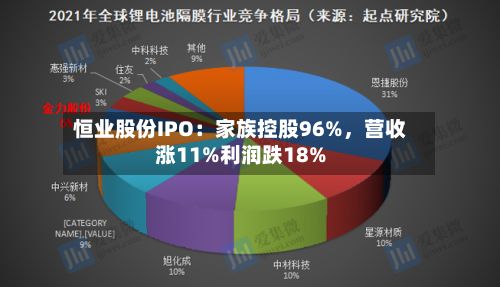 恒业股份IPO：家族控股96%，营收涨11%利润跌18%