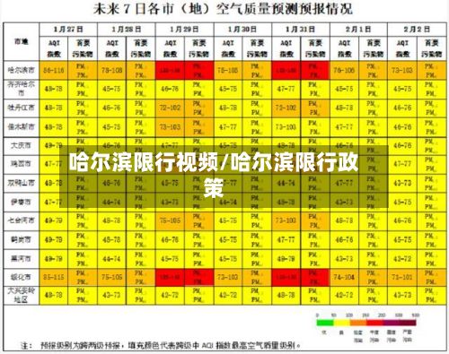 哈尔滨限行视频/哈尔滨限行政策-第2张图片