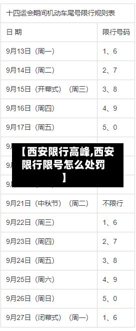 【西安限行高峰,西安限行限号怎么处罚】