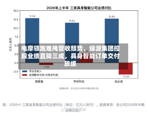电摩领跑难掩营收颓势	，绿源集团控股业绩直降三成，具身智能订单交付放缓-第2张图片