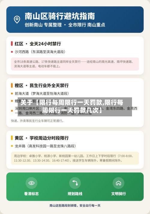关于【限行每周限行一天罚款,限行每周限行一天罚款几次】
