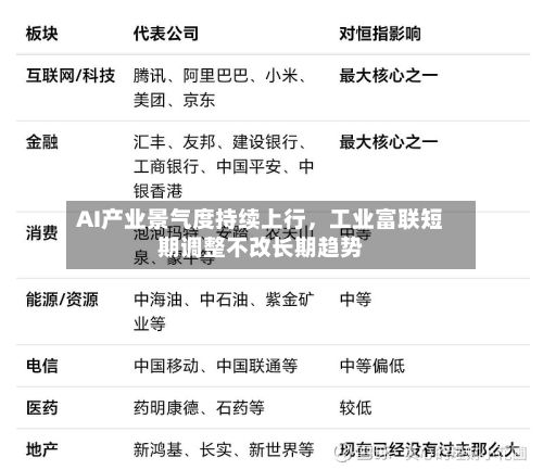 AI产业景气度持续上行	，工业富联短期调整不改长期趋势-第1张图片