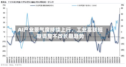 AI产业景气度持续上行，工业富联短期调整不改长期趋势-第2张图片