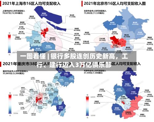 一图看懂 | 银行多股连创历史新高，工行、建行迈入3万亿俱乐部-第2张图片