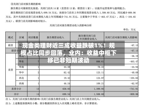 现金类理财近三成收益跌破1%！规模占比同步回落	，业内：收益中枢下移已非短期波动-第3张图片