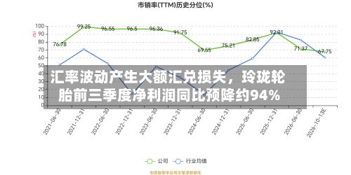 汇率波动产生大额汇兑损失，玲珑轮胎前三季度净利润同比预降约94%-第2张图片