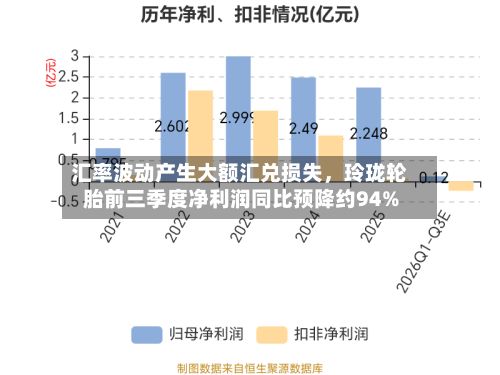 汇率波动产生大额汇兑损失，玲珑轮胎前三季度净利润同比预降约94%-第1张图片