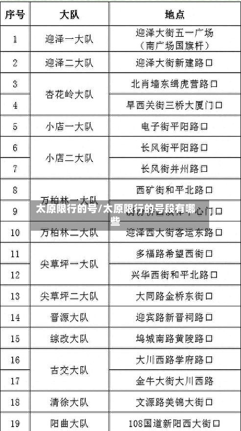 太原限行的号/太原限行的号段有哪些