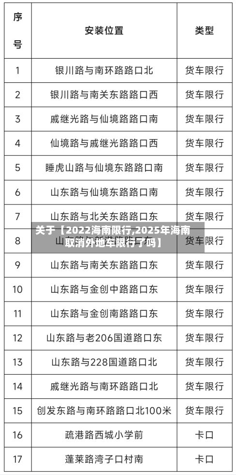 关于【2022海南限行,2025年海南取消外地车限行了吗】-第3张图片