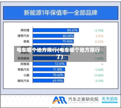 电车哪个地方限行(电车哪个地方限行了)-第2张图片