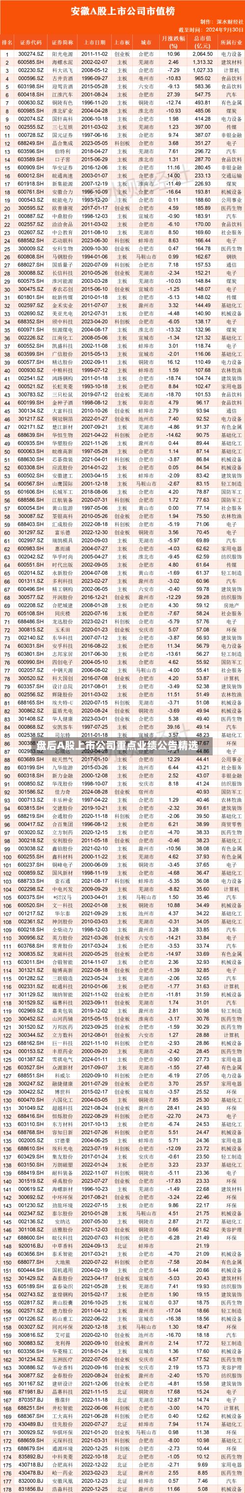 盘后A股上市公司重点业绩公告精选-第2张图片