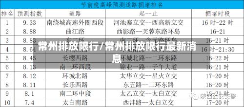 常州排放限行/常州排放限行最新消息
