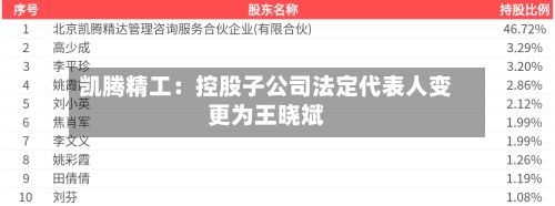 凯腾精工：控股子公司法定代表人变更为王晓斌