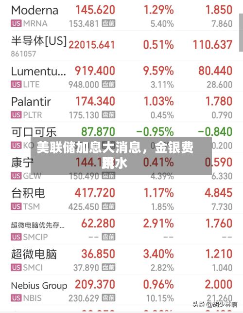 美联储加息大消息，金银费用跳水