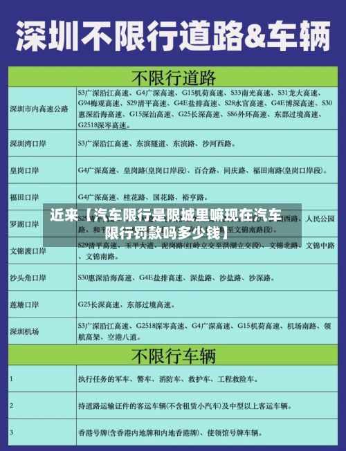 近来【汽车限行是限城里嘛现在汽车限行罚款吗多少钱】