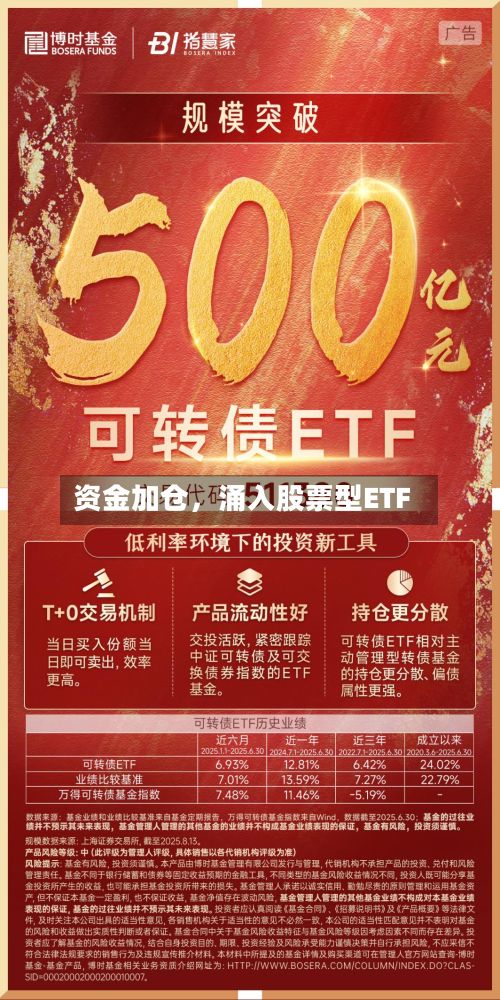 资金加仓，涌入股票型ETF