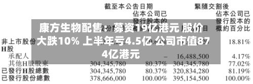 康方生物配售：募资19亿港元 股价大跌10% 上半年亏4.5亿 公司市值874亿港元