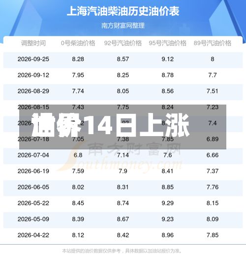 世界
油价14日上涨