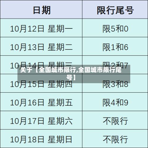 关于【全国城市限行,全国城市限行尾号】