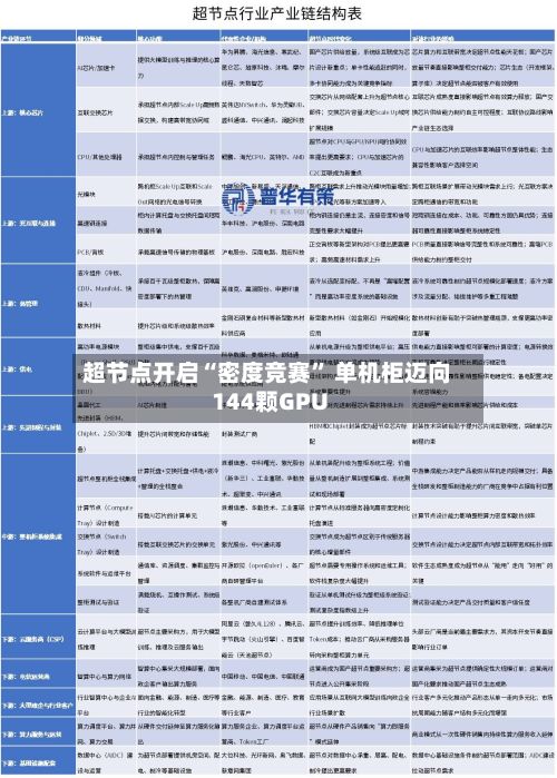 超节点开启“密度竞赛” 单机柜迈向144颗GPU-第2张图片