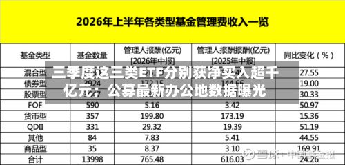三季度这三类ETF分别获净买入超千亿元;公募最新办公地数据曝光-第2张图片