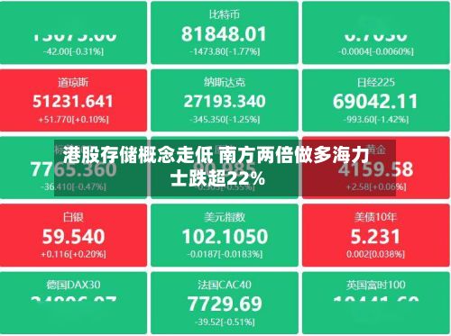 港股存储概念走低 南方两倍做多海力士跌超22%