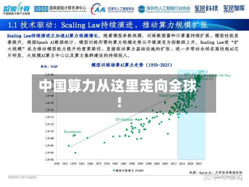中国算力从这里走向全球!-第2张图片