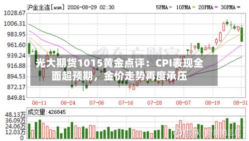 光大期货1015黄金点评：CPI表现全面超预期，金价走势再度承压-第1张图片