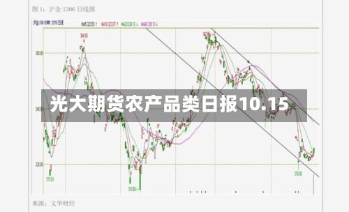 光大期货农产品类日报10.15-第2张图片