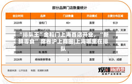 “排队王”金粒门上海首店开业，“新鲜零食” 席卷沪上商圈|上海哪里在排队-第2张图片