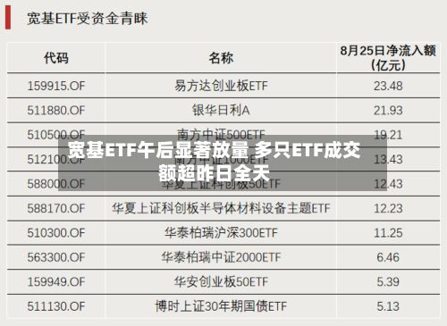 宽基ETF午后显著放量 多只ETF成交额超昨日全天-第3张图片