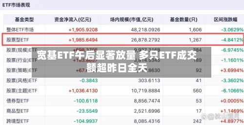 宽基ETF午后显著放量 多只ETF成交额超昨日全天-第1张图片