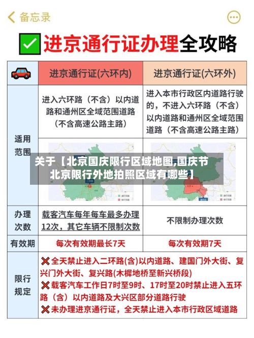 关于【北京国庆限行区域地图,国庆节北京限行外地拍照区域有哪些】