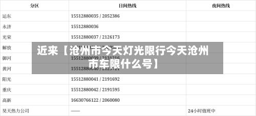 近来【沧州市今天灯光限行今天沧州市车限什么号】